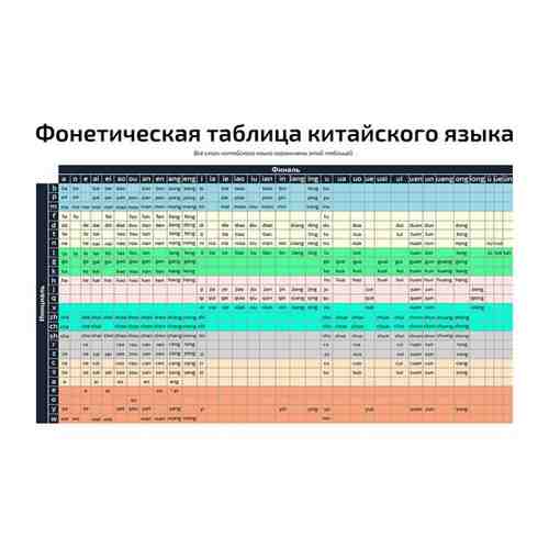 Плакат Квинг Фонетическая таблица китайского языка — плакат по китайскому языку 457?610 мм ? (А2) арт. 101241074035