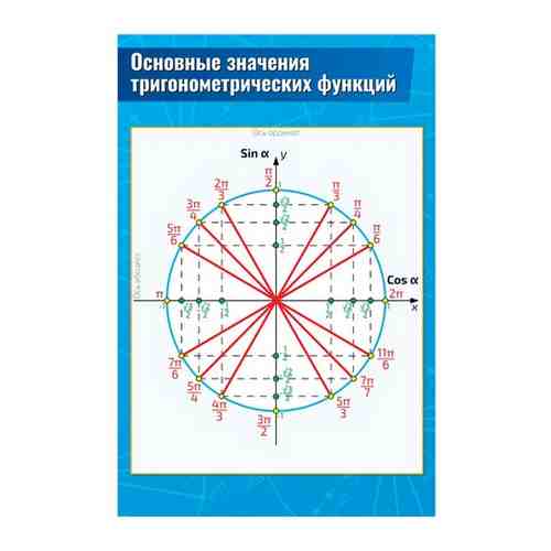 Плакат Квинг Основные значения тригонометрических функций — плакат по математике, алгебре, геометрии, тригонометрии 457?610 мм ? (А2) арт. 101243506897